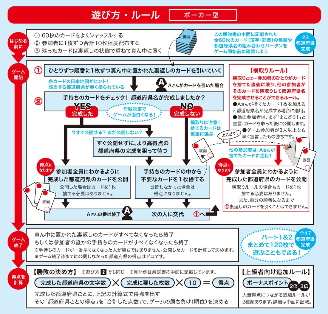 カードゲームジャポニカの遊び方ルール